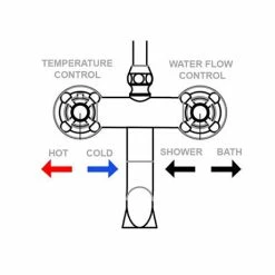 Chatsworth Thermostatic Shower Bar Valve With Rigid Riser & Bath Tap -Chatsworth Shop EG TCK 12 d2 460